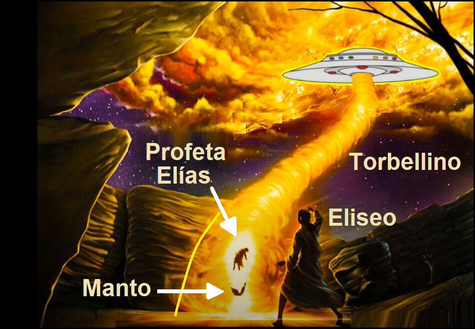 Imperio mundial de la profecia